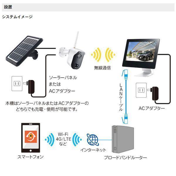 CAR-101 オルタプラス ソーラー付き無線カメラ＆モニターセット CAR101_4