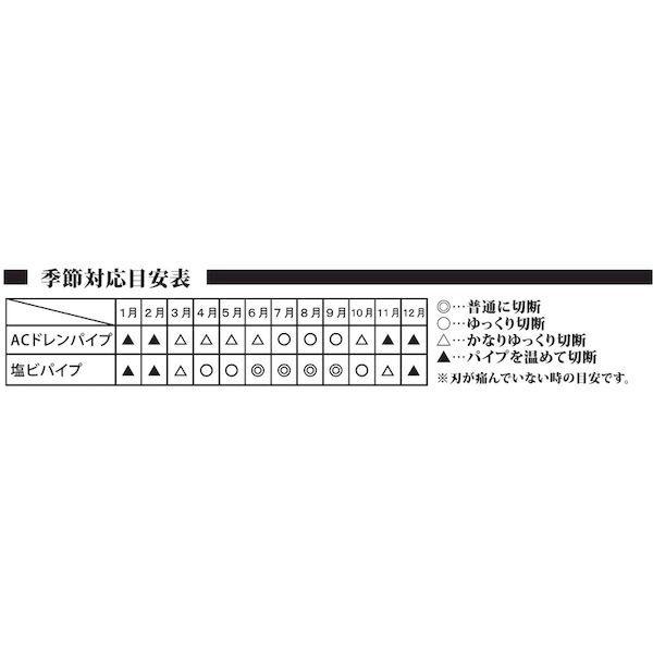 あすつく対応 「直送」 ビクター AC40 プラス　ドレンパイプカッター