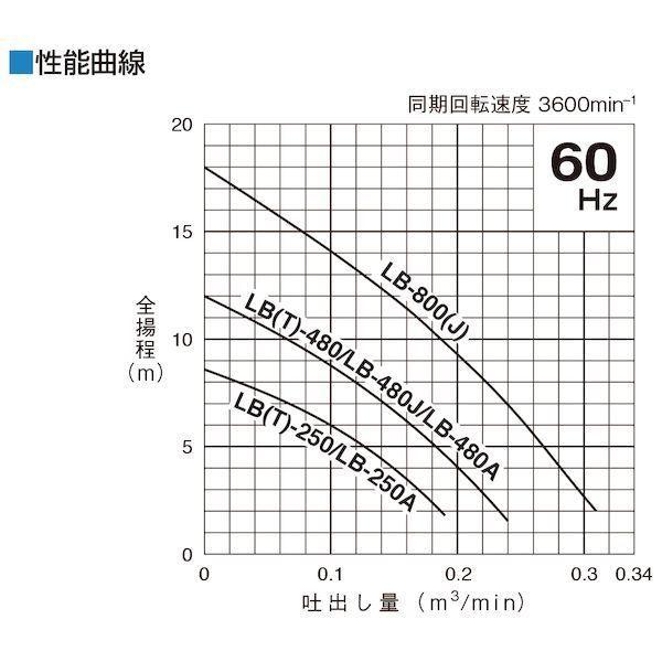 あすつく対応 「直送」 鶴見製作所 LBT-480-62 一般工事排水用水中ハイスピンポンプ ６０ＨＺ 口径５０ｍｍ 三相２００Ｖ LBT48062_1
