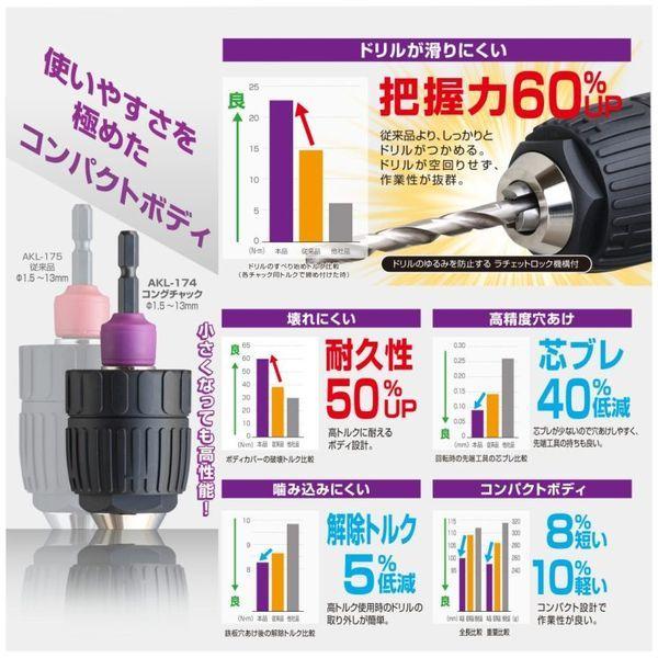 アネックスツール 旧兼古製作所 AKL174 ANEX インパクト対応キーレス