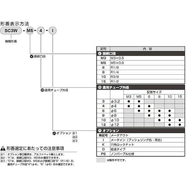 あすつく対応 「直送」 ＣＫＤ ［SC3W-6-6］ ワンタッチスピードコントローラー SC3W66 112-3408｜ebuhin｜04