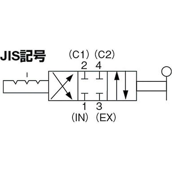 あすつく対応 「直送」 クロダ HV4400-10 ハンドバルブ HV440010 219-3001｜ebuhin｜02