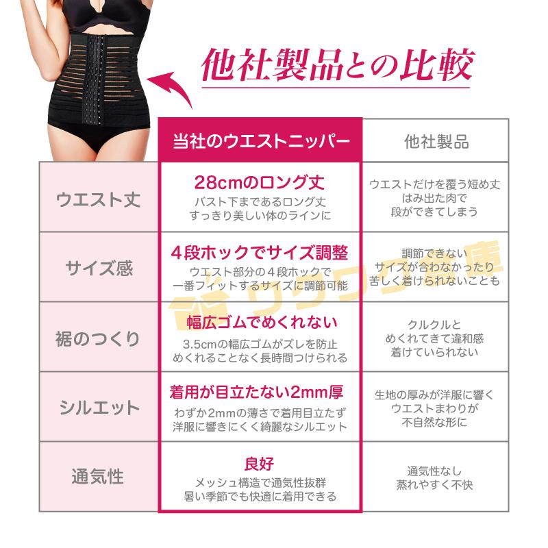 ウエストニッパー ロング 夏用 骨盤 腰痛 帝王切開 産後用 効果 ウエストシェイパー トレーニング 骨盤補正 補正下着 Mts 128 ワクワク倉庫 通販 Yahoo ショッピング