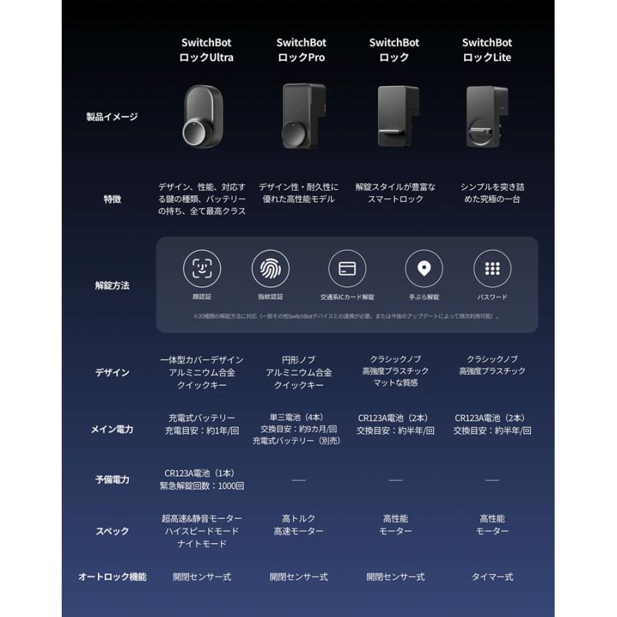 SwitchBot スイッチボット ドアロック Ultra スマートロック 玄関ドア スマートリモコン オートロック 後付け シルバー W5600000_6
