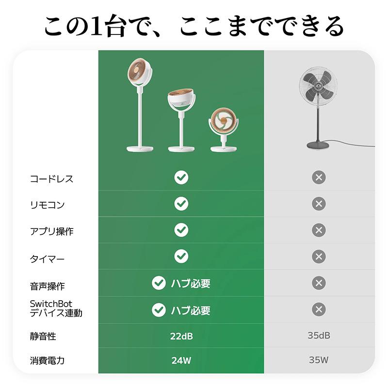 SwitchBot（スイッチボット） スマートサーキュレーター スタンド型