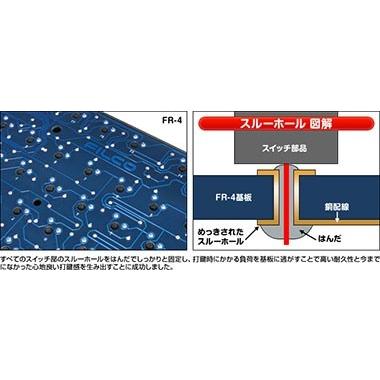 キーボード Filco フィルコ Majestouch 2 英語配列 黒軸 104キー Fkbn104ml Eb2 ネコポス不可 2923 キットカットヤフー店 通販 Yahoo ショッピング
