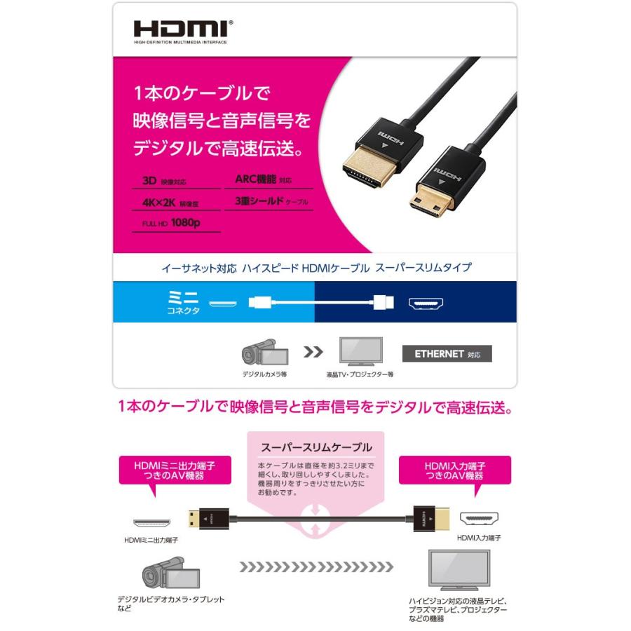 エレコム ELECOM 4K2K 3DフルHD イーサネット対応 HIGHSPEED HDMIケーブル スーパースリム mini A-C 1.5m ブラック DH-HD14SSM15BK ネコポス送料無料｜ec-kitcut｜02