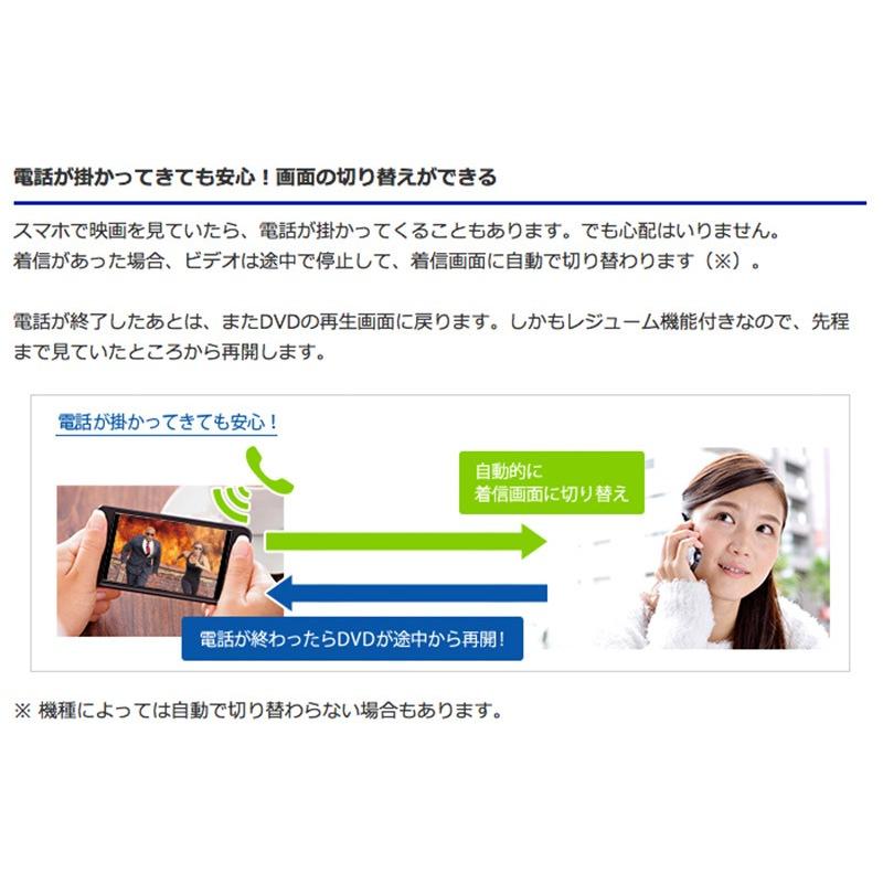 Iphone Ipadでdvdを鑑賞 Io Data アイオデータ Dvdミレル スマートフォン タブレット用 Dvdプレーヤー Cd書き込みドライブ Dvrp W8ai2 ネコポス不可 キットカットヤフー店 通販 Yahoo ショッピング