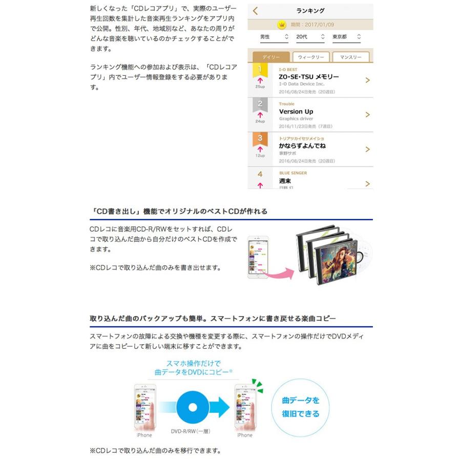 スマホcdレコーダー Io Data アイオデータ Cdレコ 有線モデル Iphone Android対応 Cdレコーダー Cdri Lu24ixa ネコポス不可 キットカットヤフー店 通販 Yahoo ショッピング