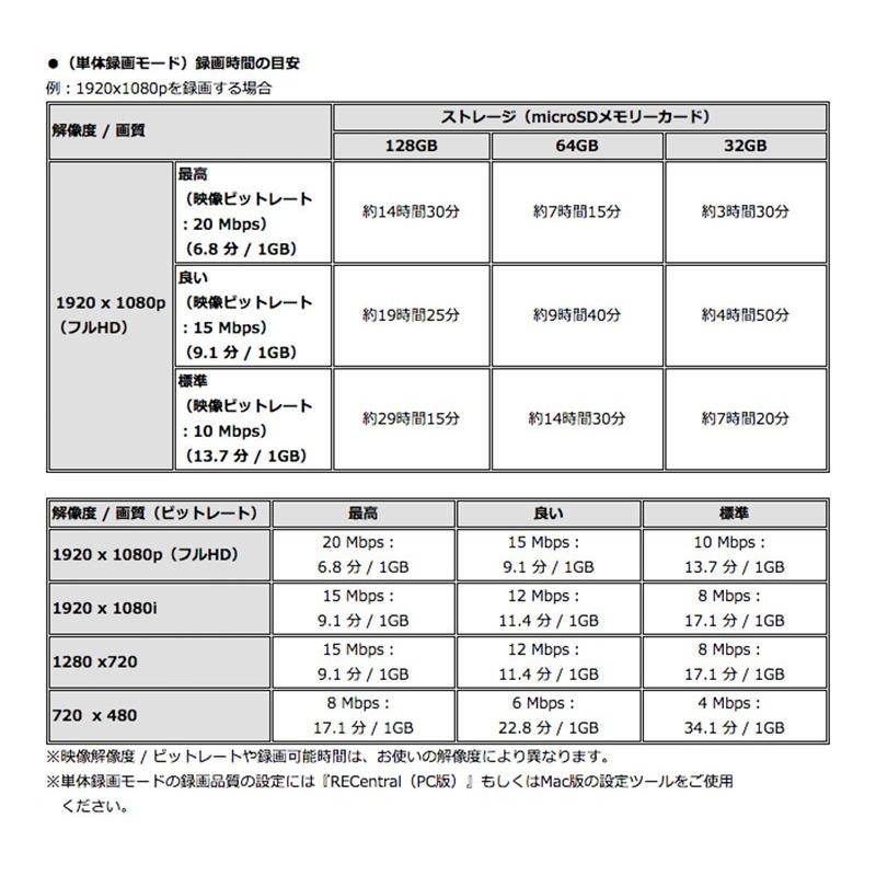 AVerMedia TECHNOLOGIES アバーメディアテクノロジーズ Live Gamer Portable 2 PLUS ポータブル・ビデオキャプチャーデバイス AVT-C878 PLUS ネコポス不可 PLUS AVT C878 One ワン