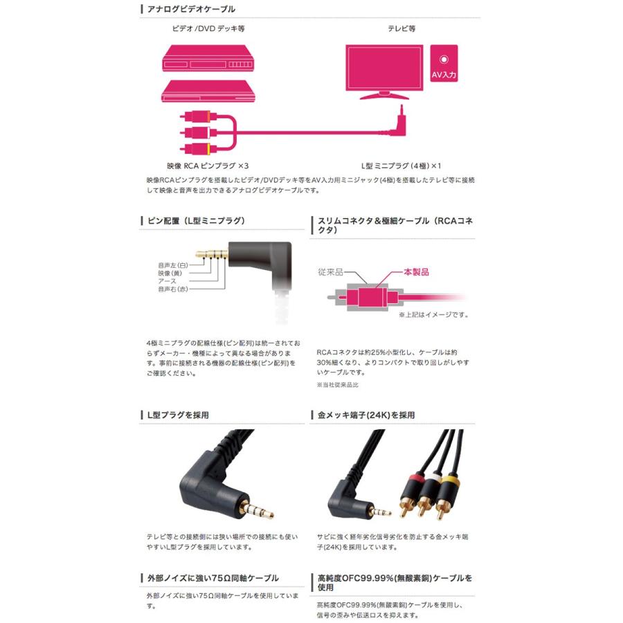 AVケーブル エレコム ELECOM 映像ケーブル L型ミニプラグ4極 - RCAピンプラグケーブル 1.0m ブラック DH-MLWRY10BK ネコポス不可｜ec-kitcut｜03