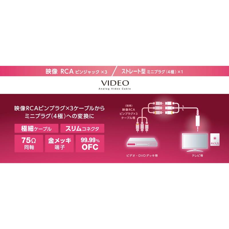 AVケーブル エレコム ELECOM 映像ケーブル ストレート型ミニプラグ4極 