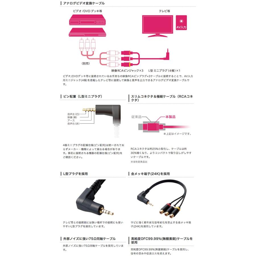 待望 エレコム 映像ケーブル F3 5mm 4極 Rcaメス変換 L字 0 15m ブラック Dh Mlwryf015bk 代引不可 Dprd Jatimprov Go Id