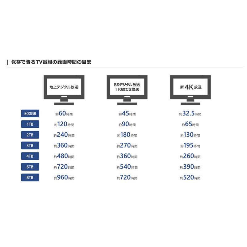 外付けHDD エレコム ELECOM 4TB TV向け外付けハードディスク USB3.2 Gen1 Black ELD-FTV040UBK ネコポス不可｜ec-kitcut｜04