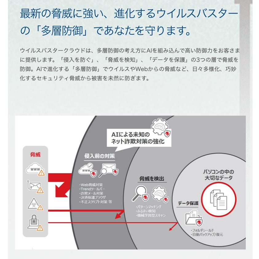 Trend Micro トレンドマイクロ ウイルスバスター クラウド 1年版 Pkg Ticewwjfxsbupn3700z ネコポス送料無料 4574 キットカットヤフー店 通販 Yahoo ショッピング