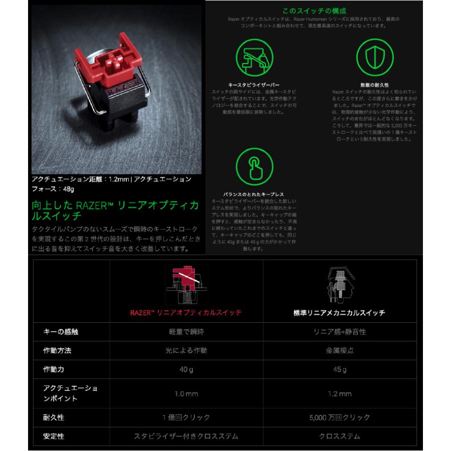 Razer Huntsman Mini JP 日本語配列 静音リニアオプティカルスイッチ ゲーミング ミニキーボード Black RZ03-03390800-R3J1 ネコポス不可