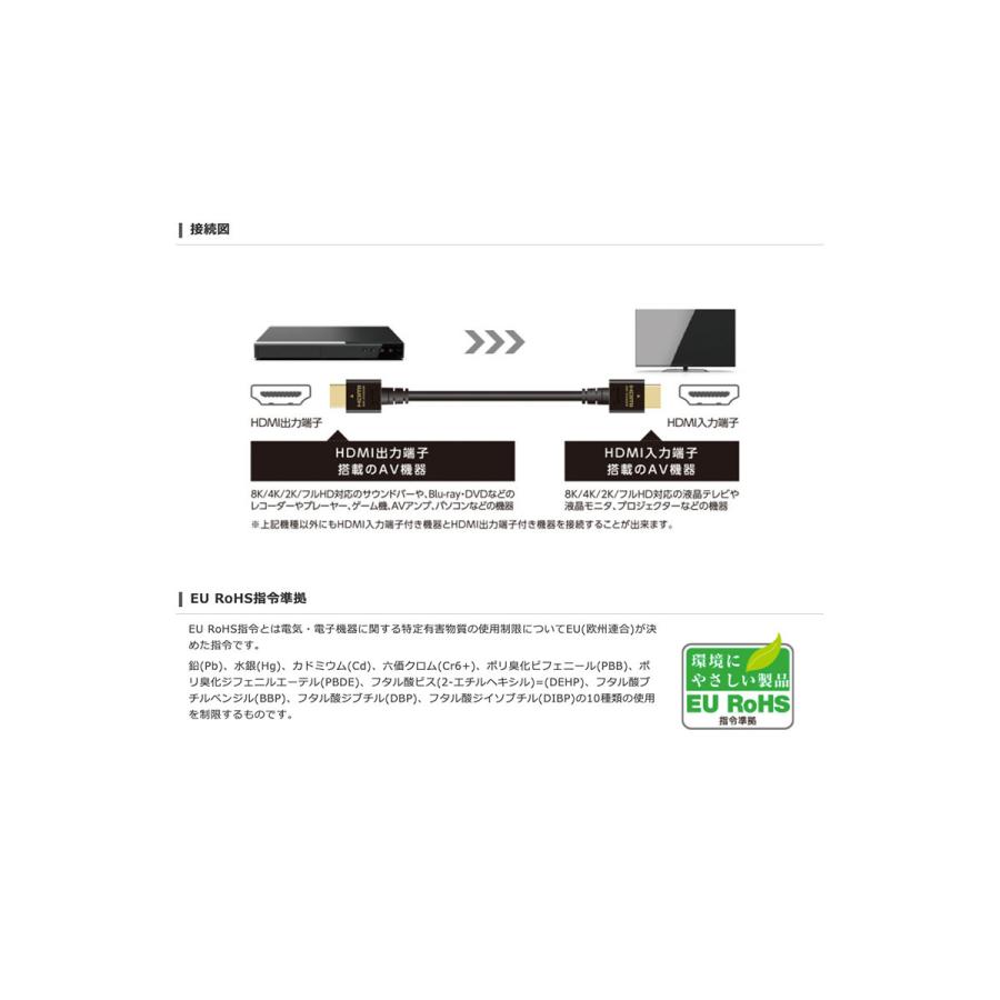 HDMIケーブル エレコム ELECOM 8K   4K HDMIケーブル イーサネット対応 HDMI2.1 1.5m ブラック DH- HD21E15BK ネコポス送料無料 :490795:キットカットヤフー店 - 通販 - 
