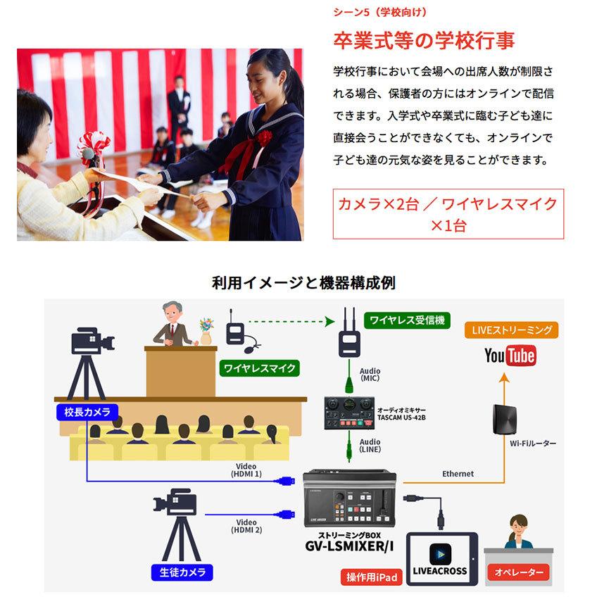 I・O DATA アイ・オー・データ LIVE 4Kパススルー対応 ライブア