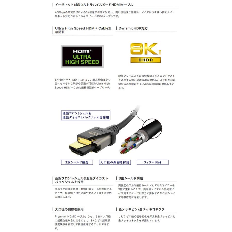 HDMIケーブル エレコム ELECOM HDMIケーブル PS5対応 HDMI2.1 ウルトラハイスピード 1.5m ブラック GM-DHHD21E15BK ネコポス送料無料｜ec-kitcut｜03