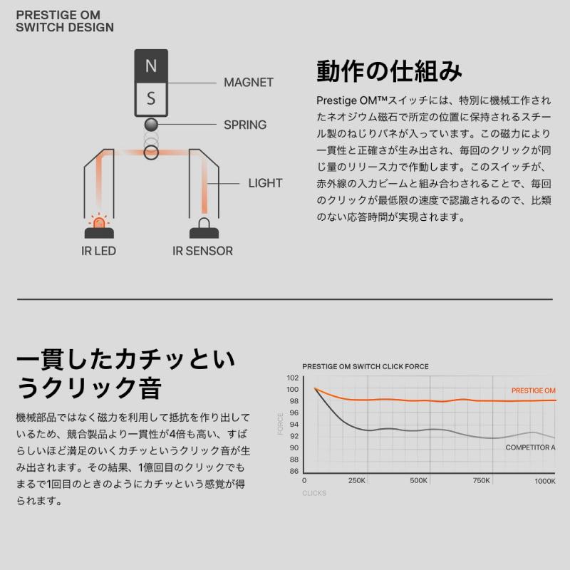 SteelSeries（スティールシリーズ） Prime Wireless 2.4GHz ワイヤレス