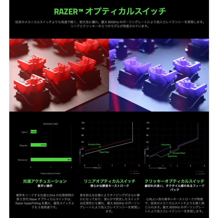 HUNTSMAN Razer レーザー Huntsman V2 Tenkeyless JP 日本語配列 HUNTSMAN Razer レーザー Huntsman V2 Tenkeyless JP 日本語配列