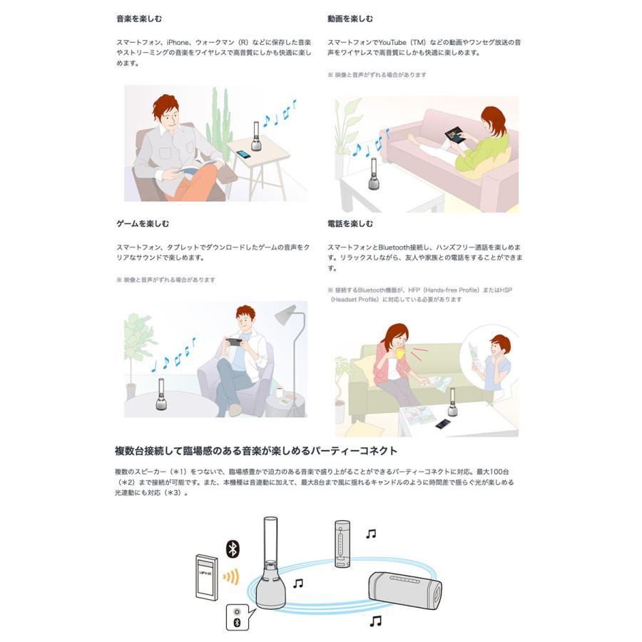 SONY（ソニー） LSPX-S3 Bluetooth 5.0 ワイヤレス グラスサウンド
