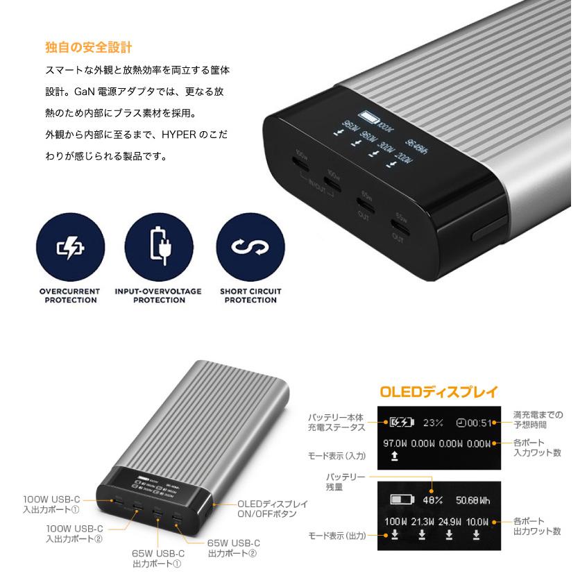 HYPER++ ハイパー HyperJuice バッテリーパック USB-C 4ポート PD対応 合計最大245W 27000mAh OLEDディスプレイ付 モバイルバッテリーの画像