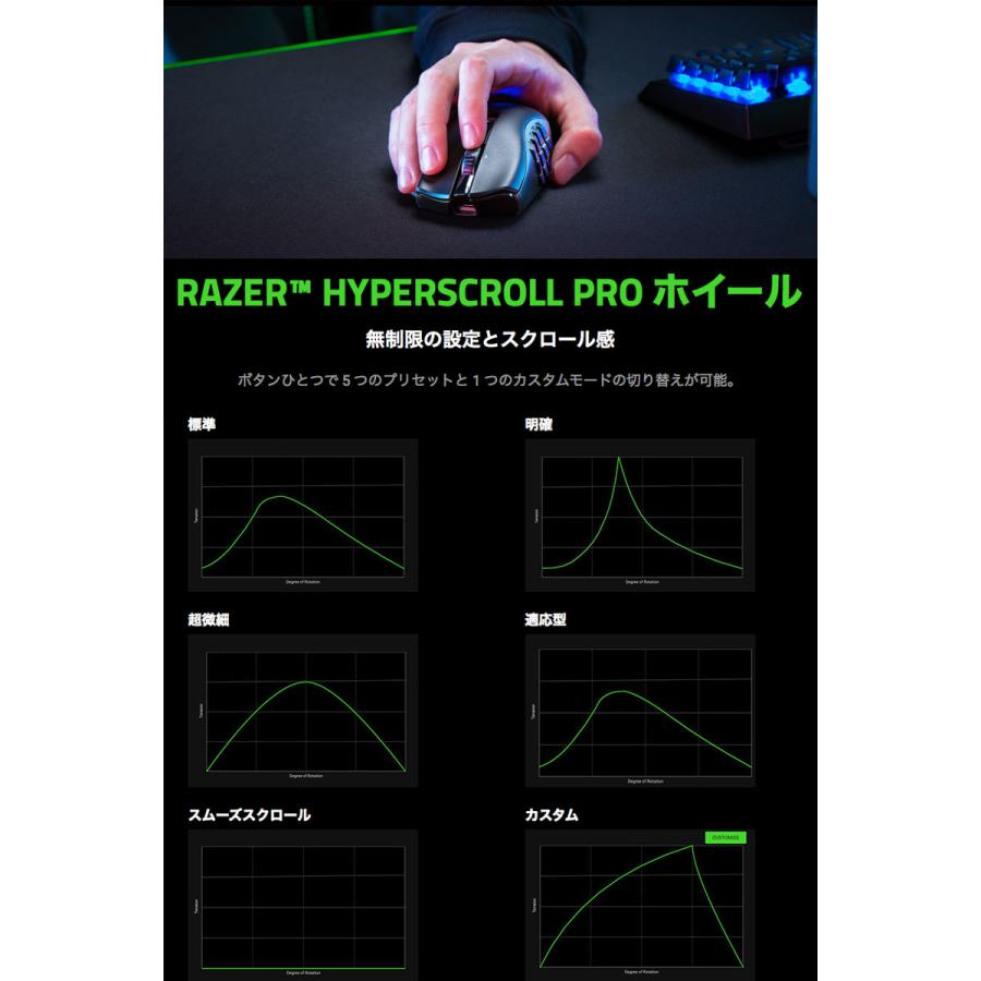 NAGA Razer Naga V2 Pro 有線 / 2.4GHz Bluetooth 5.0 NAGA Razer Naga V2 Pro 有線 / 2.4GHz Bluetooth 5.0