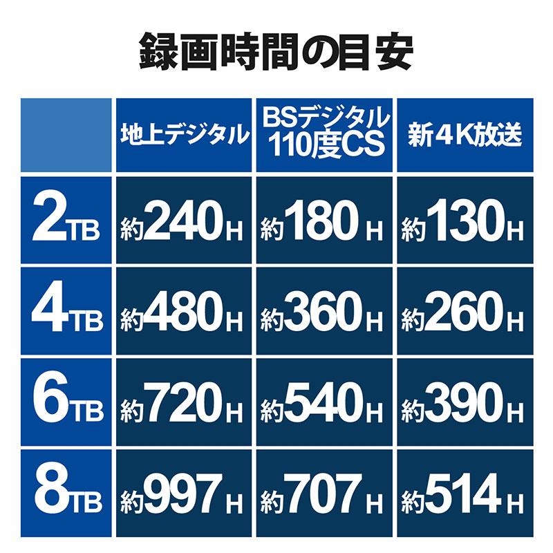 ELECOM（エレコム） ELECOM 4TB Desktop Drive USB 3.2 Gen1 TV向け外