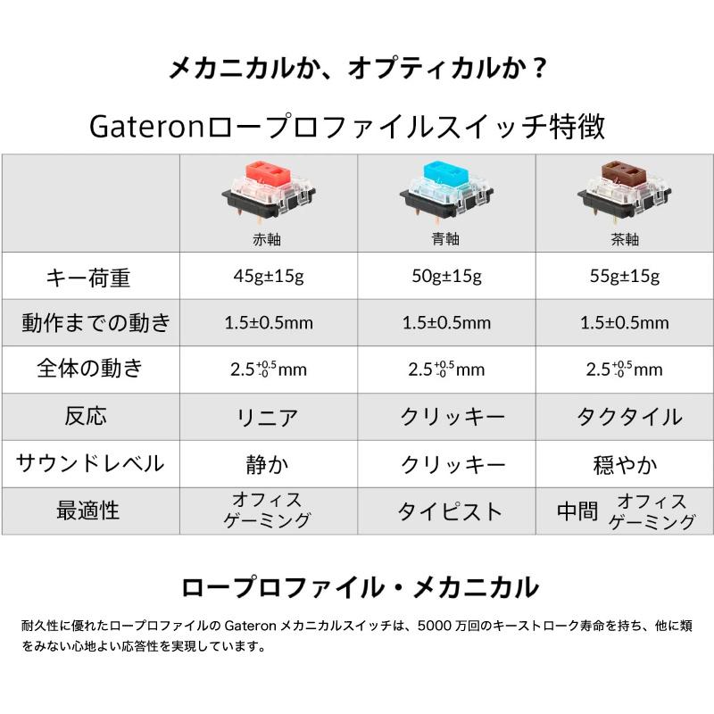 Keychron K7 Mac日本語配列 ロープロファイル Gateron 赤軸 71キー 