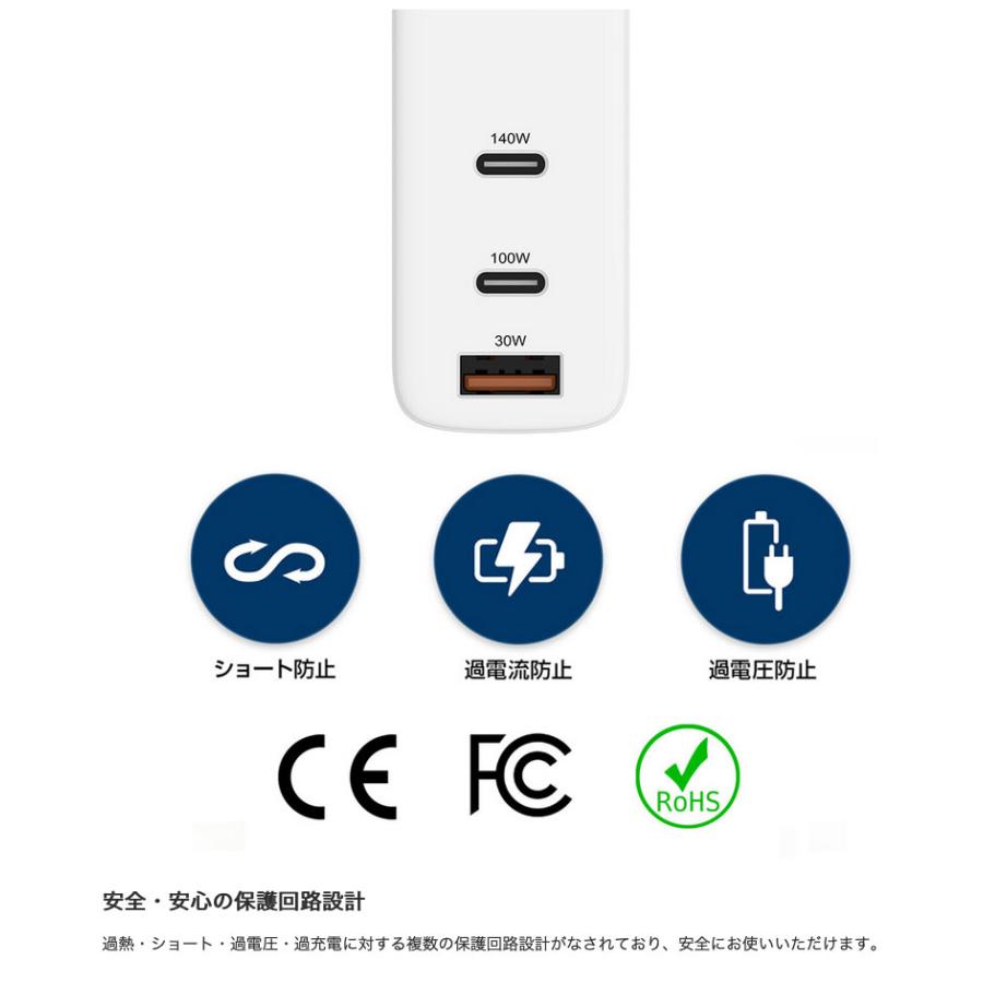 HYPER HYPER++ ハイパー HyperJuice 140W 電源アダプタ USB Type-C PD