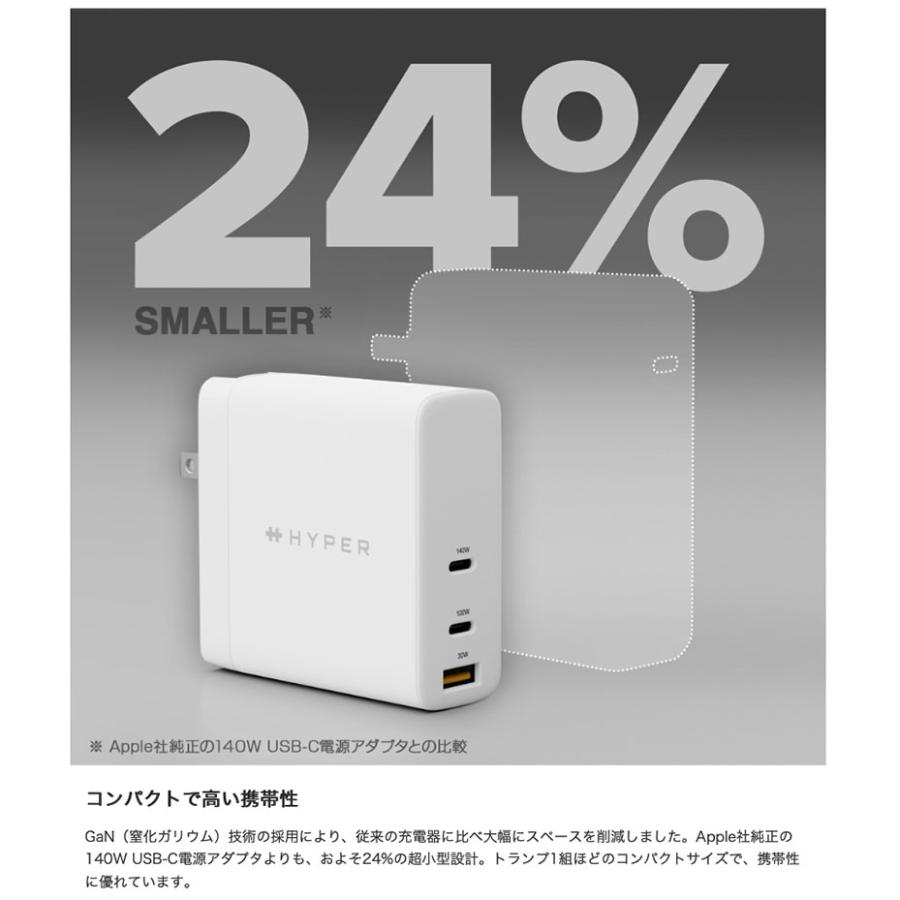 HYPER HYPER++ ハイパー HyperJuice 140W 電源アダプタ USB Type-C PD
