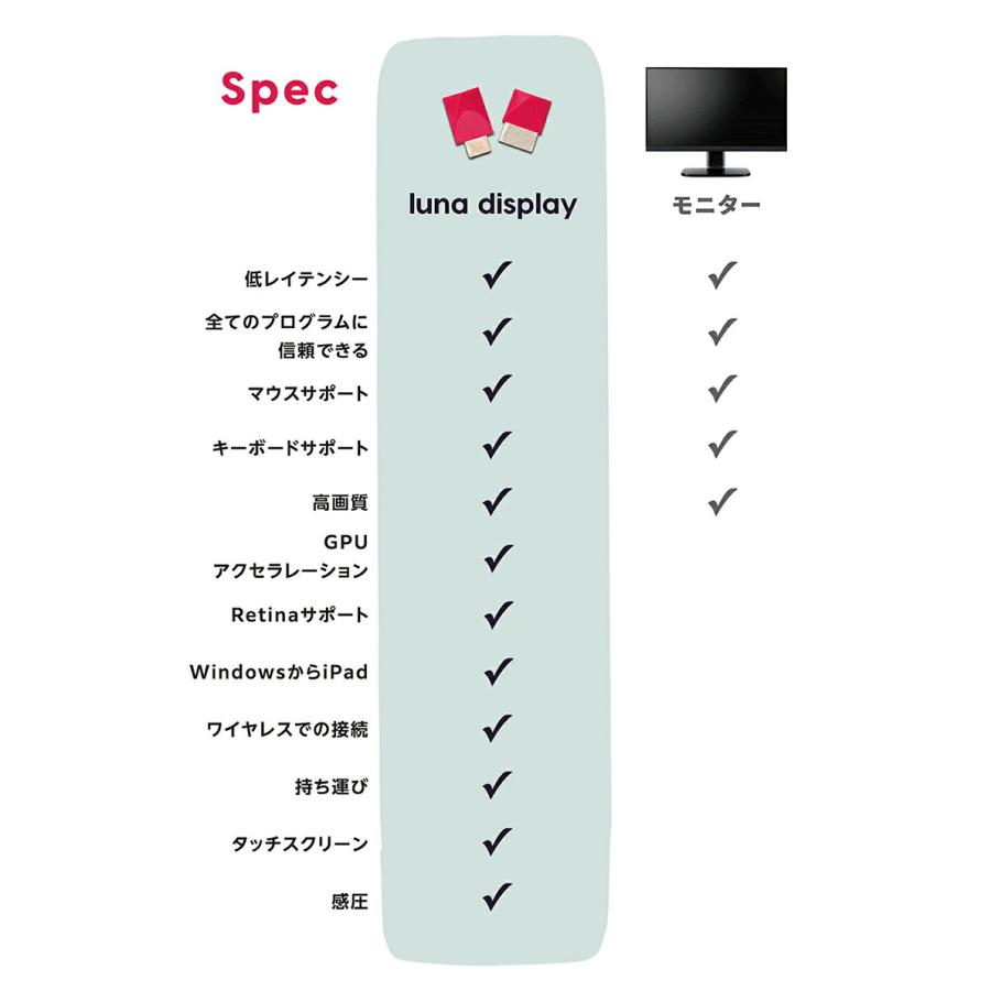 Astropad アストロパッド Luna Display USB-C セカンド Astropad アストロパッド Luna Display USB-C セカンド