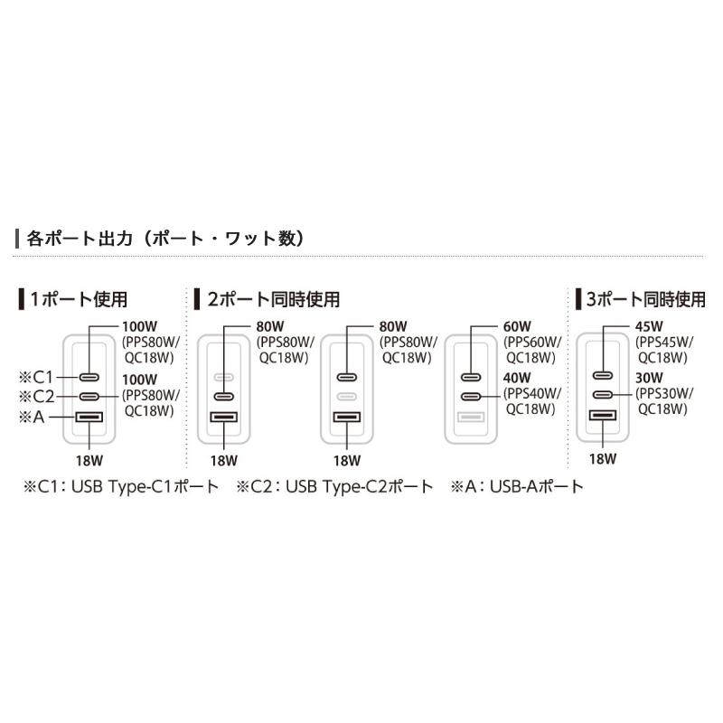 エレコム ELECOM AC充電器 USB充電器 USB Power Delivery対応 100W USB-C2ポート USB-A1ポート スイングプラグ ブラック ACDC-PD65100BK ネコポス不可｜ec-kitcut｜03