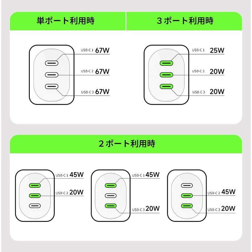 Belkin（ベルキン） BoostCharge USB-C 3ポート充電器 PPS 最大67W PD