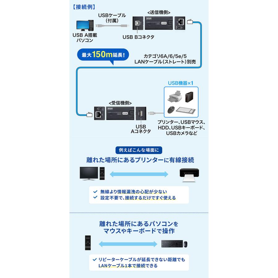 SANWA サンワサプライ USB2.0 エクステンダー 150m延長、1ポート USB-EXSET5 | SANWA SUPPLY | 04
