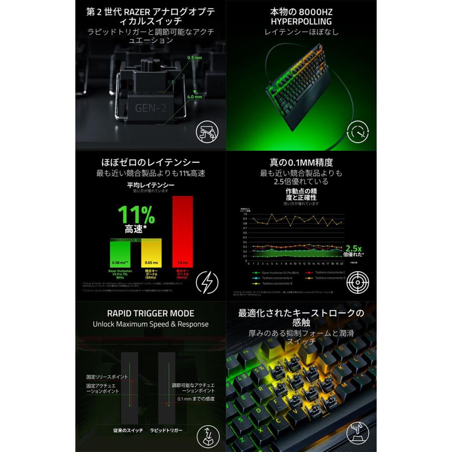 HUNTSMAN Razer Huntsman V3 Pro Tenkeyless 8KHz JP 日本語配列 有線