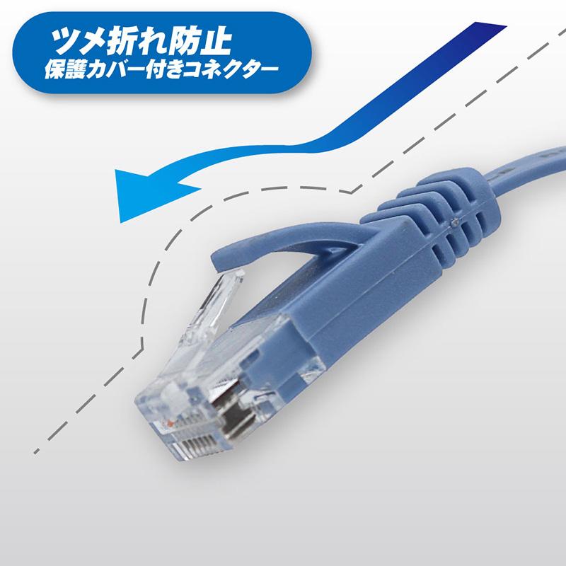 JTT 日本トラストテクノロジー Cat6A フラットLANケーブル 2.0m ブルー
