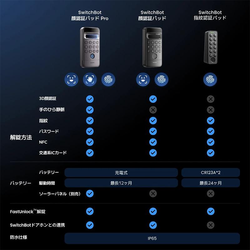 SwitchBot スイッチボット ドアロックUltra 顔認証パッド Proセット＋ハブ3 シルバー W5600000 | SwitchBot | 15