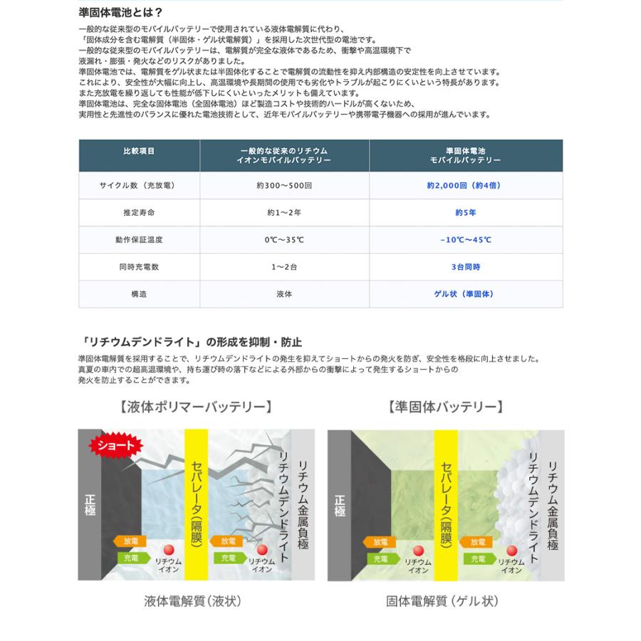 GREEN HOUSE（グリーンハウス） 準固体 モバイルバッテリー PD20W対応