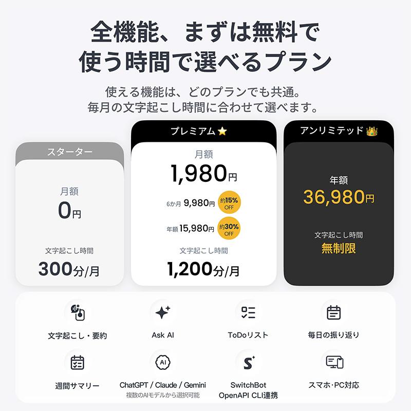 SwitchBot スイッチボット AI マインドクリップ ルナホワイト W6902002 | SwitchBot | 07