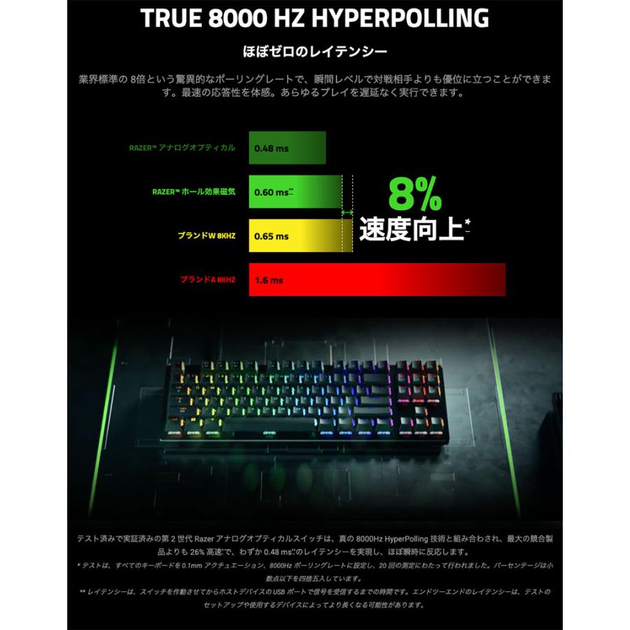 Razer レーザー Huntsman V3 HE Magnetic Mini 65% 8KHz 英語配列 有線 ホールエフェクト磁気 e スポーツ ゲーミングキーボード | HUNTSMAN | 05