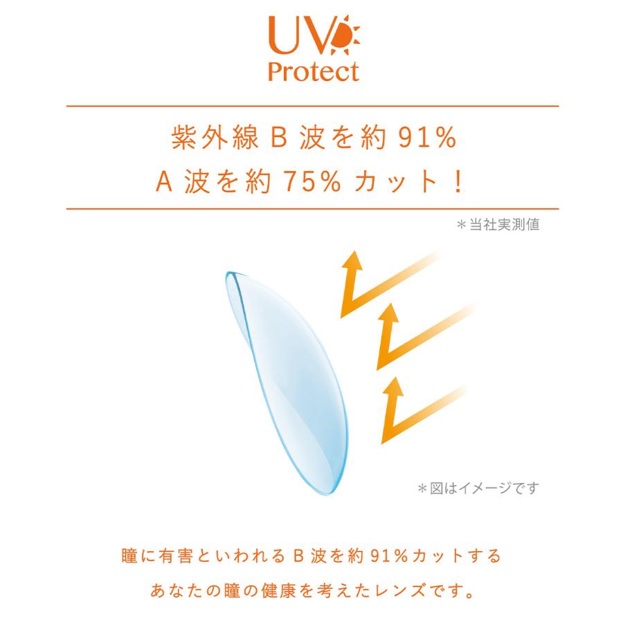 【2箱セット】エルコンワンデーモイスチャーUV 1箱 30枚入　1DAY コンタクト コンタクトレンズ｜ec-medical｜05