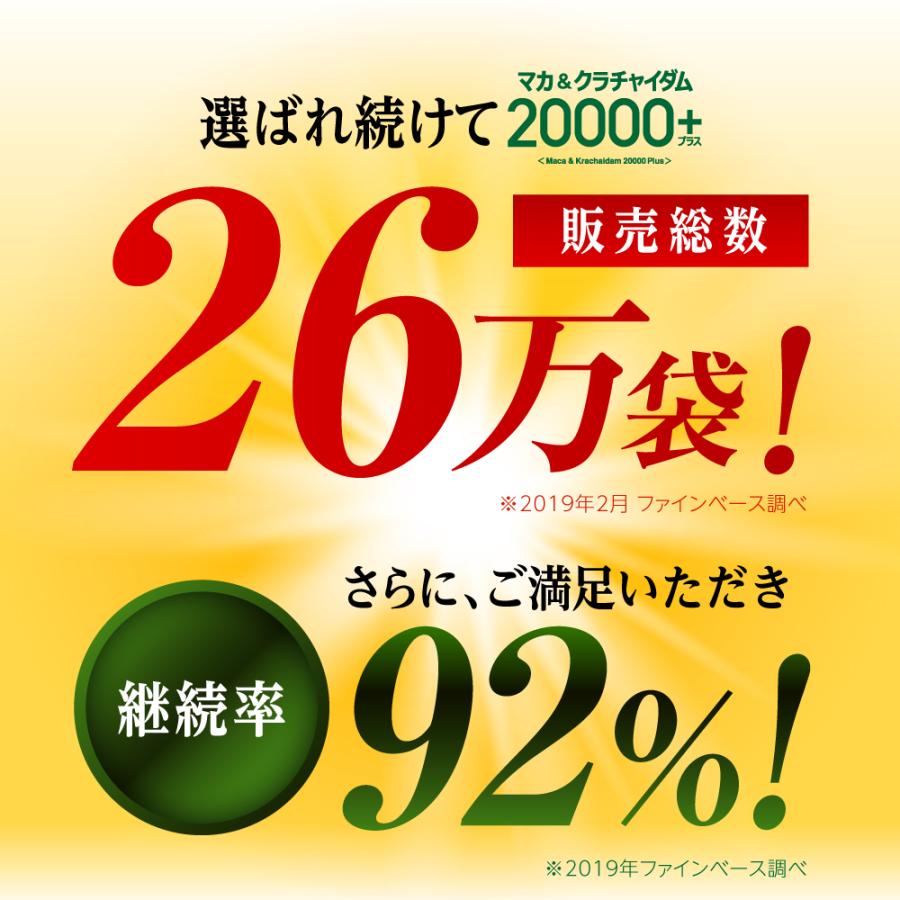 マカ 活力 サプリ finebase マカ＆クラチャイダム20000プラス 90