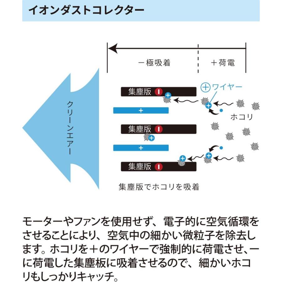 Ionic Breeze 静音空気清浄機 IU853 アントレックス イオニック