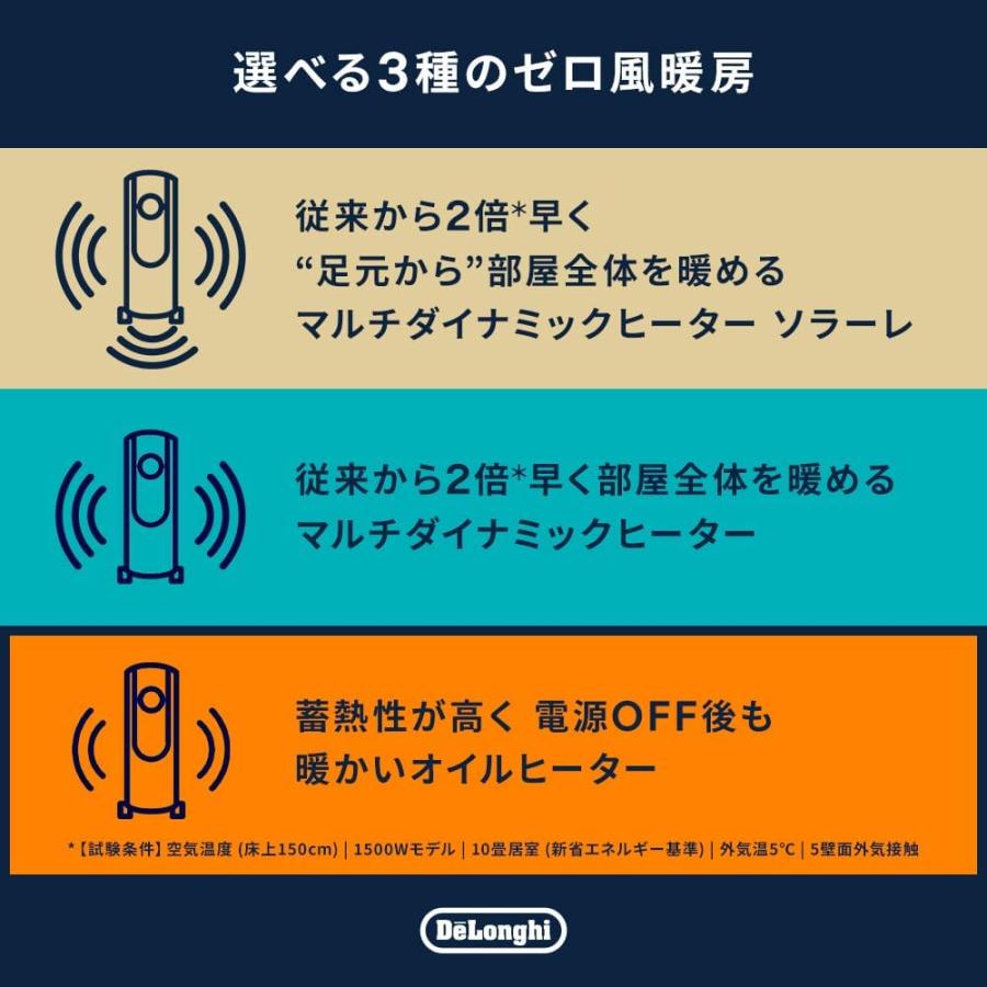 アミカルド アウトレット デロンギ オイルヒーター 最大10畳 ゼロ風