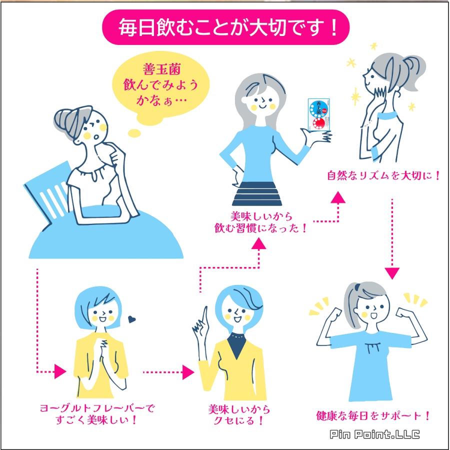 乳酸菌 善玉菌 fine ビフィズス菌 お試し用1箱 32包 便秘解消 美容