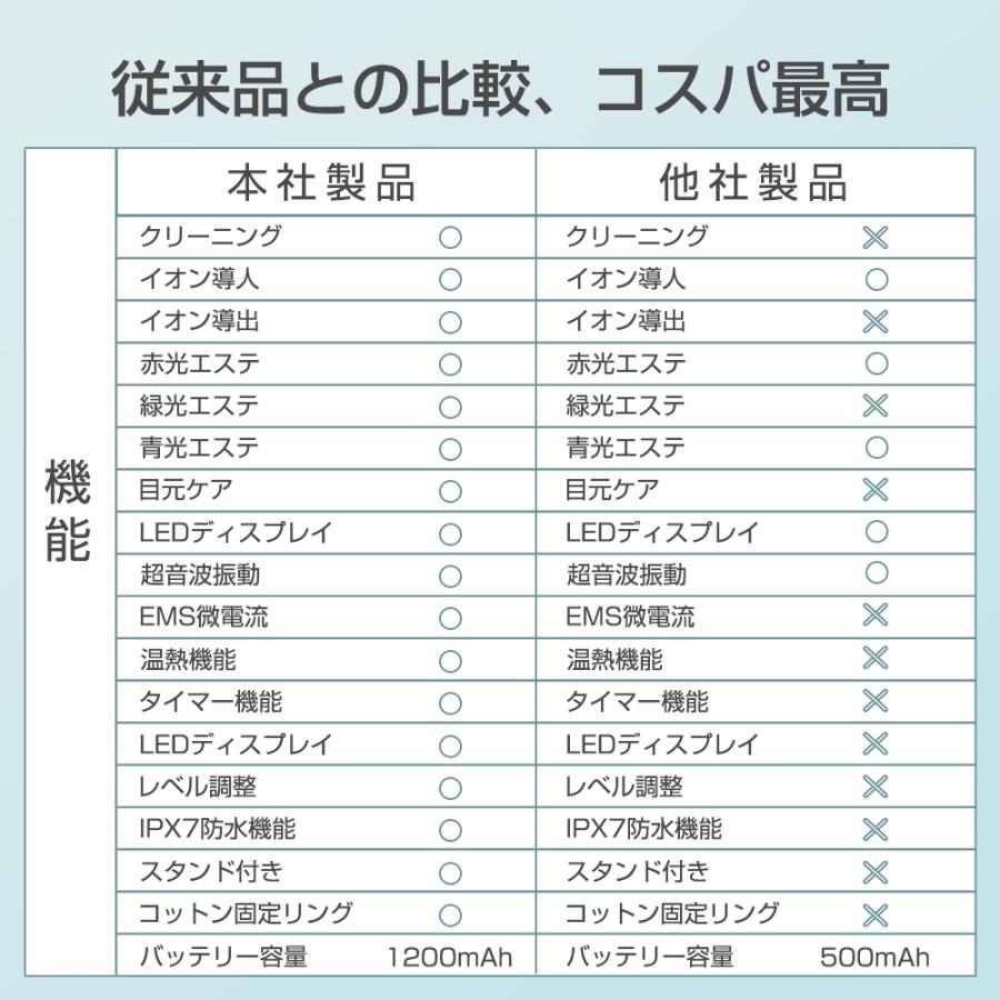 母の日限定ポイント還元】dozami美顔器 超音波美顔器 1台多役 母の日限定ポイント還元】dozami美顔器 超音波美顔器 1台多役