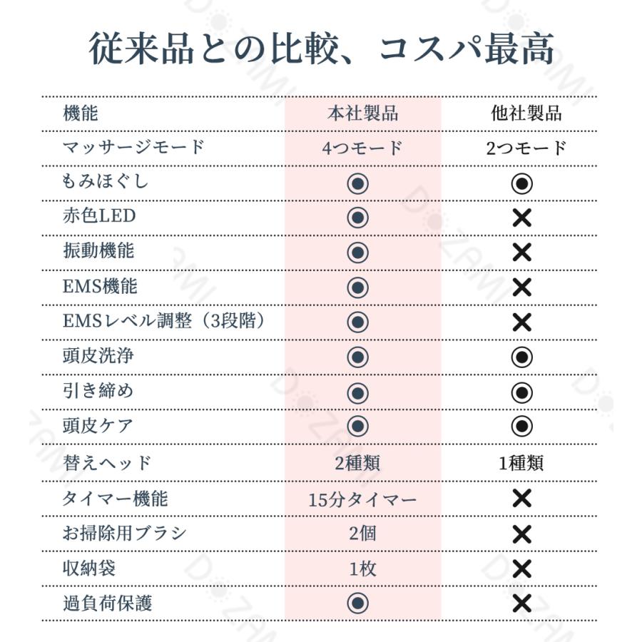 Hokonui 【母の日限定クーポン】DOZAMIヘッドスパ 頭皮 Hokonui 【母の日限定クーポン】DOZAMIヘッドスパ 頭皮