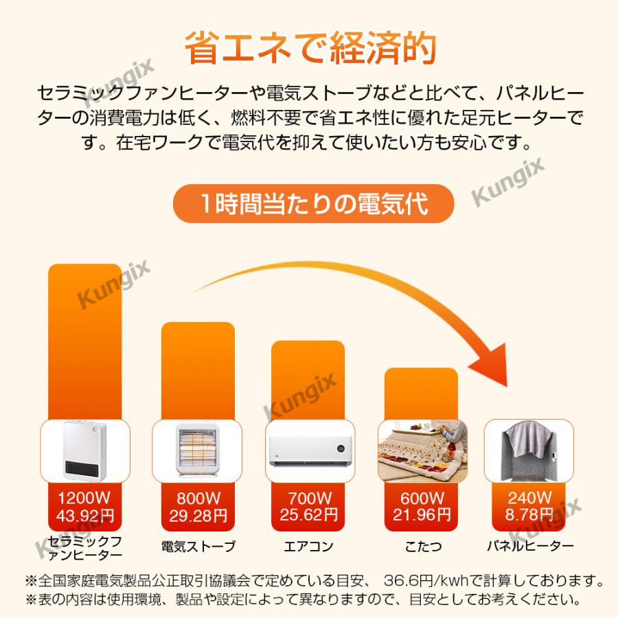 パネルヒーター 遠赤外線デスクヒーター 足元ヒーター 暖房器具 毛布付き 踏み型 脚入れヒーター 温度調節 机下ヒーター 電気足温器 オフィス 足元暖房｜ec-offshore｜12